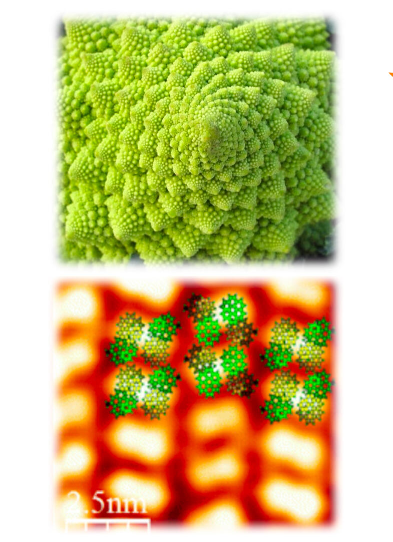 Chirality